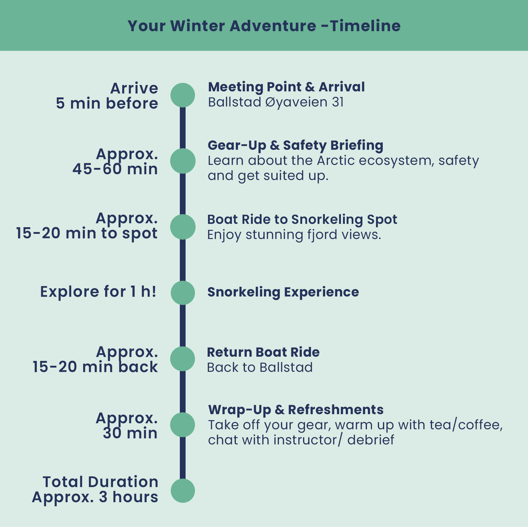 lofoten diving winter adventure timeline